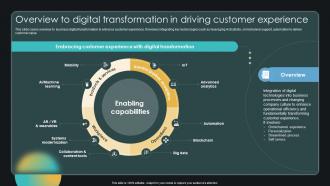Overview To Digital Transformation In Driving Customer Experience Enabling Smart Shopping DT SS V