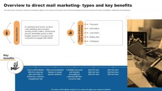 Overview To Direct Mail Marketing Types And Benefits Direct Mail Marketing To Attract Qualified Leads
