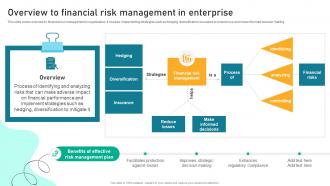 Overview To Financial Risk Management In Implementing Financial Asset Management Strategy