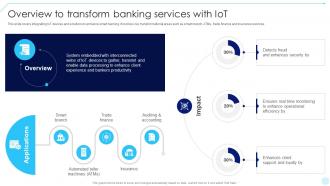 Overview To Transform Banking Accelerating Business Digital Transformation DT SS