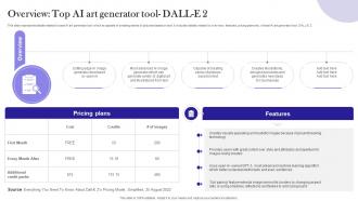 Overview Top AI Art Generator Strategies For Using Chatgpt To Generate AI Art Prompts Chatgpt SS V