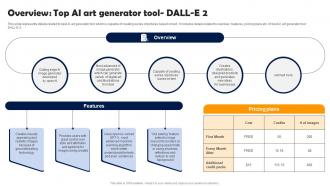 Overview Top AI Art Generator Tool DaLL Integrating CHATGPT With AI Generator Tools CHATGPT SS V