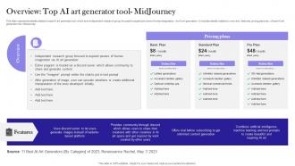 Overview Top AI Art Strategies For Using Chatgpt To Generate AI Art Prompts Chatgpt SS V