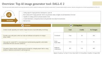 Overview Top AI Image Generator Tool Dall E 2 ChatGPT Transforming Spaces With Gpt ChatGPT SS