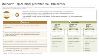 Overview Top AI Image Generator Tool Midjourney ChatGPT Transforming Spaces With Gpt ChatGPT SS