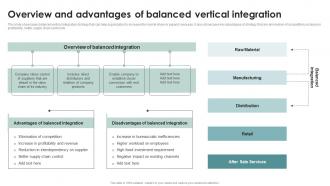Overview Vertical Integration Business Diversification Through Different Integration Strategies Strategy SS V