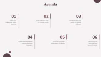 Overweight Obesity Data Collection Insights PPT Template AT Pre-designed Professional