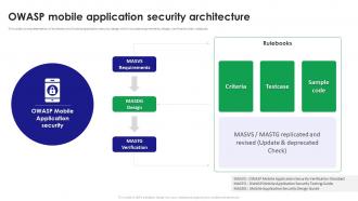 Owasp Mobile Application Security Architecture