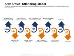 Own office offshoring model legal fulfilled ppt powerpoint presentation inspiration demonstration