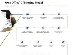 Own office offshoring model partner with service providers to improve in house operations