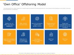 Own office offshoring model quality m2595 ppt powerpoint presentation inspiration icon