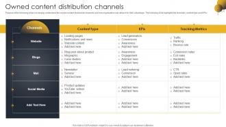 Owned Content Distribution Channels Go To Market Strategy For B2c And B2c Business And Startups