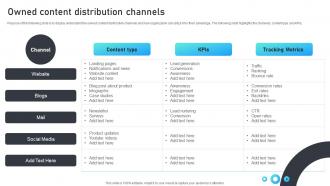Owned Content Distribution Channels Marketing Mix Strategies For B2B And B2C Startups