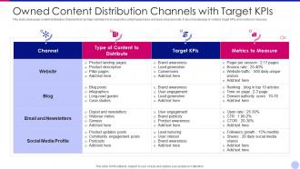 Owned content distribution channels with target kpis