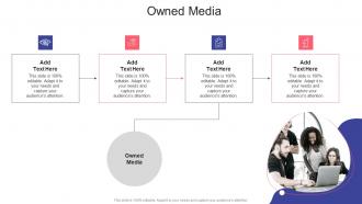 Owned Media In Powerpoint And Google Slides Cpb