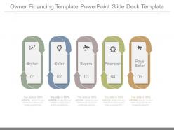 Owner financing template powerpoint slide deck template