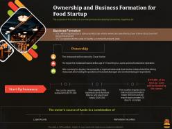 Ownership and business formation for food startup business pitch deck for food start up ppt format
