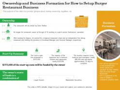 Ownership and business formation for how to setup burger restaurant business of ppt tips