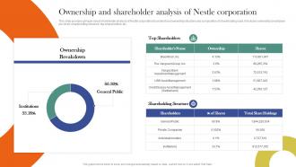 Ownership And Shareholder Analysis Of Nestle Corporate And Business Level Strategy SS V
