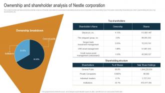 Ownership And Shareholder Analysis Of Nestle Internal And External Environmental Strategy SS V