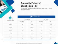 Ownership pattern of shareholders before optimizing endgame ppt powerpoint format
