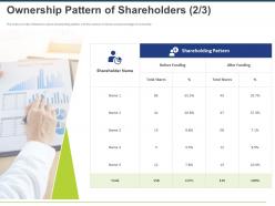 Ownership pattern of shareholders funding ppt powerpoint presentation model