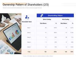 Ownership pattern of shareholders management buyout mbo as exit option