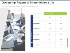 Ownership pattern of shareholders ppt powerpoint presentation infographic designs