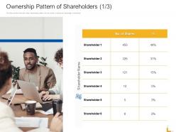 Ownership pattern of shareholders r722 ppt powerpoint presentation infographic template portrait