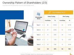 Ownership pattern of shareholders r723 ppt powerpoint presentation outline themes