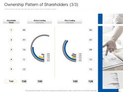 Ownership pattern of shareholders r724 ppt powerpoint presentation professional objects