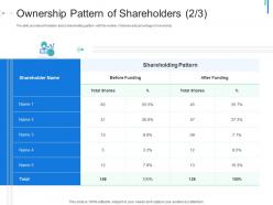 Ownership pattern of shareholders slide initial public offering ipo as exit option ppt portfolio tips