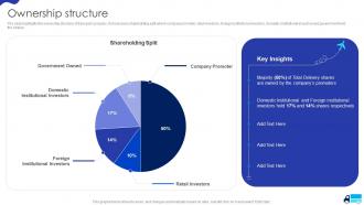 Ownership Structure Cargo Transport Company Profile Ppt Styles Background Images