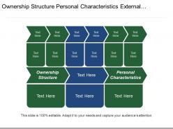 Ownership structure personal characteristics external environmental factors lens study