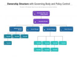 Ownership structure with governing body and policy control