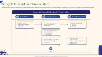 P2p Cycle For Retail Merchandise Store