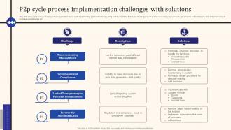 P2p Cycle Process Implementation Challenges With Solutions