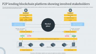 P2p Lending Blockchain Platform Showing Involved Stakeholders