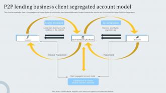 P2p Lending Business Client Segregated Account Model