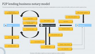 P2p Lending Business Notary Model