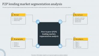 P2p Lending Market Segmentation Analysis