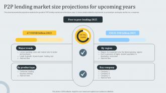 P2p Lending Market Size Projections For Upcoming Years