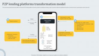 P2p Lending Platforms Transformation Model