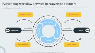 P2p Lending Workflow Between Borrowers And Lenders