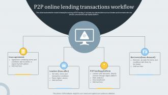 P2p Online Lending Transactions Workflow