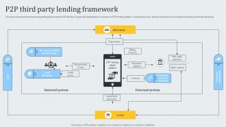 P2p Third Party Lending Framework