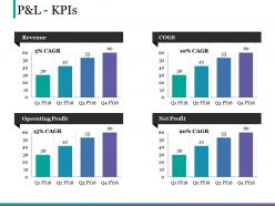 P and l kpis 2 powerpoint slides