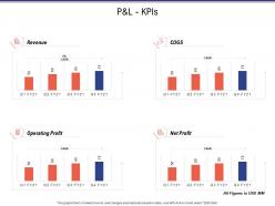 P and l kpis business investigation