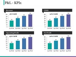 P and l kpis example ppt presentation
