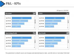 P and l kpis ppt examples slides